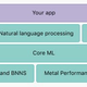 Courtesy: Apple Developer Documentation.